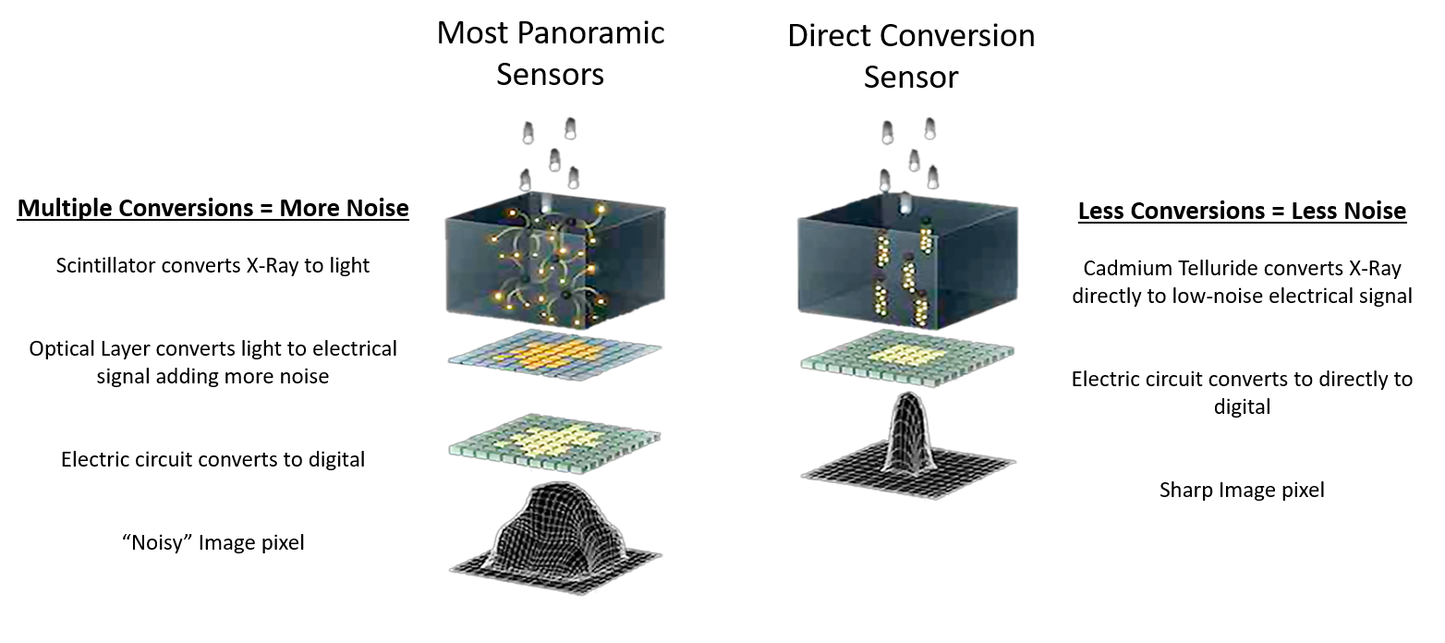 X-ERA Dental Cone Beam System
